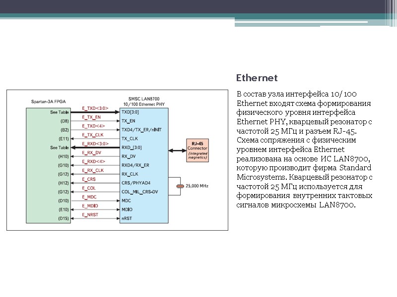 Ethernet В состав узла интерфейса 10/100 Ethernet входят схема формирования физического уровня интерфейса Ethernet Ethernet В состав узла интерфейса 10/100 Ethernet входят схема формирования физического уровня интерфейса Ethernet